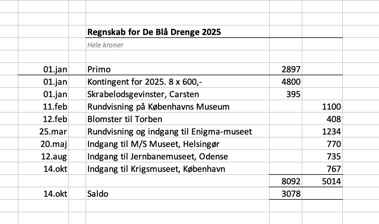 regnskab2025